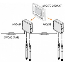 MIQ/CR3 модуль аналоговых выходов и реле MIQ/CR3 модуль аналоговых выходов и реле