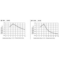 Насос для жидкостей LIQUIPORT NF 100 KT.18 RC (0.2-1.3 л/мин)