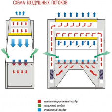 Ламинарный бокс БМБ-II-Ламинар-С-1,2 VIS-A-VIS (класс II, тип A2, ширина 1100мм) Ламинарный бокс БМБ-II-Ламинар-С-1,2 VIS-A-VIS (класс II, тип A2, ширина 1100мм)