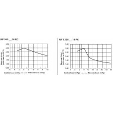 Насос для жидкостей LIQUIPORT NF 300 TT.18 RC (0.5-3.0 л/мин)