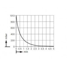 Диафрагменный вакуумный насос KNF LABOPORT® N 820.3 AT.18 (20 л/мин, 8 мбар) Диафрагменный вакуумный насос KNF LABOPORT® N 820.3 AT.18 (20 л/мин, 8 мбар)