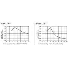 Насос для жидкостей LIQUIPORT NF 100 KT.18 S (0.2-1.3 л/мин)