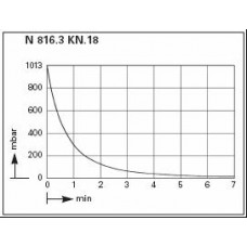 Мини-диафрагменный вакуумный насос KNF LABOPORT® N 816.3 KT.45.18 (16 л/мин, 20 мбар) Мини-диафрагменный вакуумный насос KNF LABOPORT® N 816.3 KT.45.18 (16 л/мин, 20 мбар)