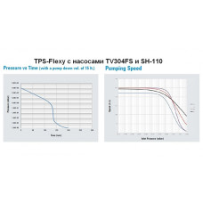 Высоковакуумный откачной пост TPS-Flexy Высоковакуумный откачной пост TPS-Flexy